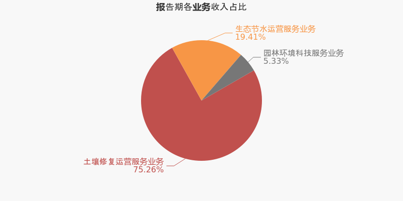 京蓝科技年报，业绩稳健增长的科技力量展现