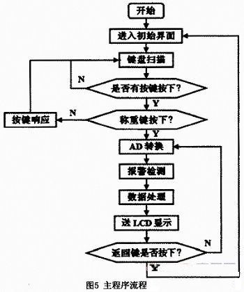 电子秤原理，从传感器到数字显示的转换过程