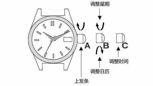 电子手表时间调整指南，轻松掌握设置时间的技巧