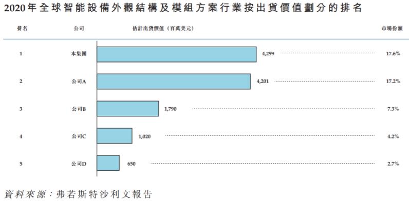 蓝思科技招股，迈向资本市场的科技新势力