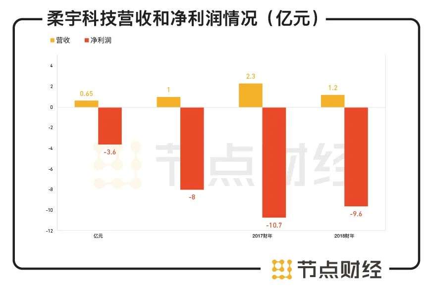 柔宇科技工资，探索与解析