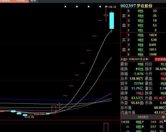 科技股的泡沫有多大？探究背后的真相与挑战