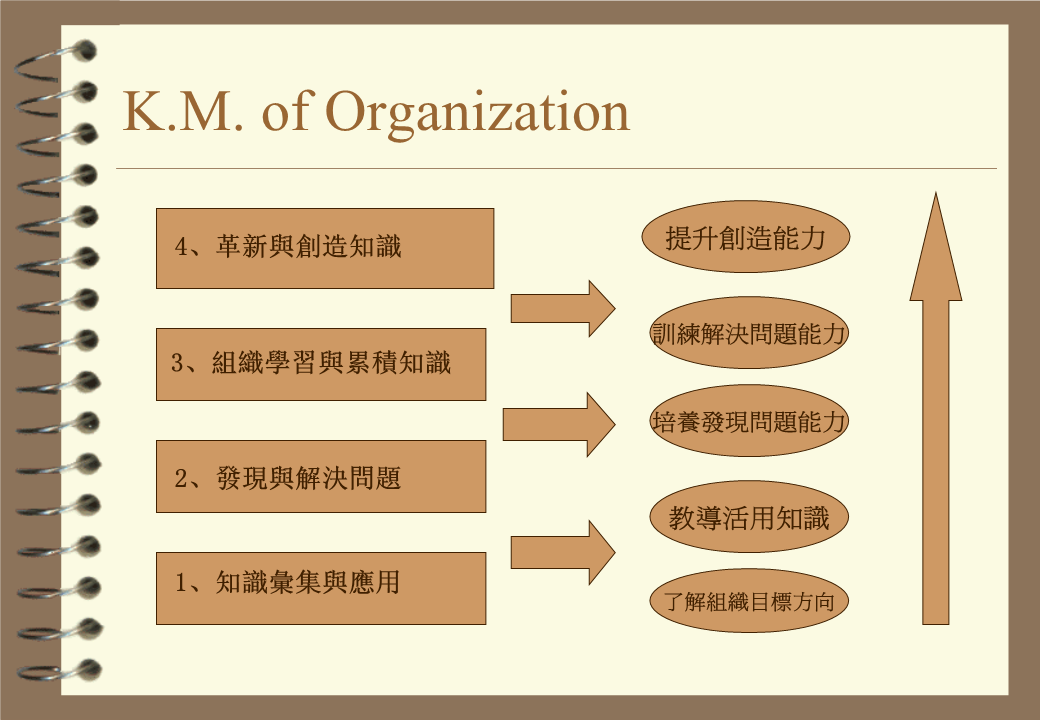 探索KBM，知识管理的未来之路