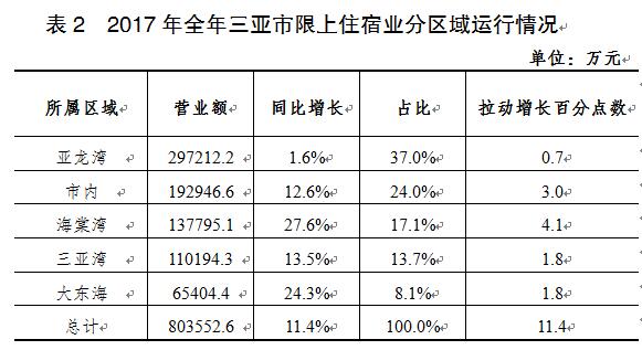 限上餐饮运行情况分析