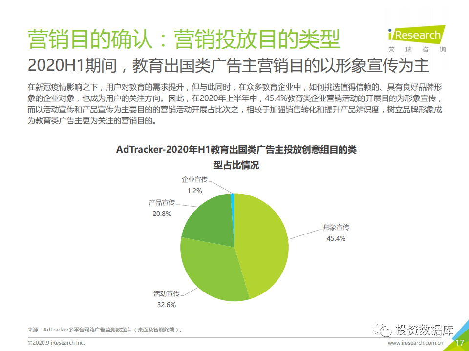 餐饮应用营销模式分析，策略与实践