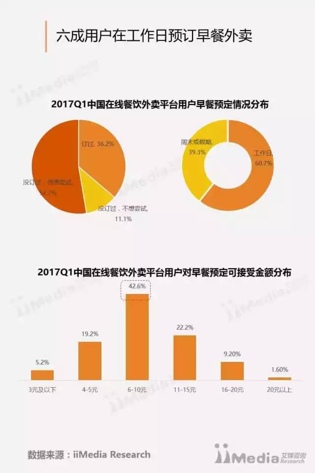 探究中国餐饮业接单平台排名与发展趋势