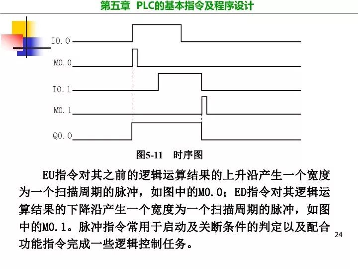 临汾西门子编程调试报价详解