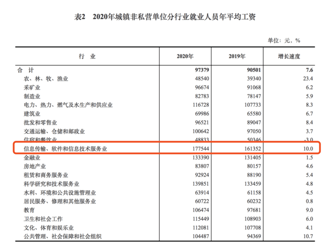 厦门化妆工资，行业现状与前景展望