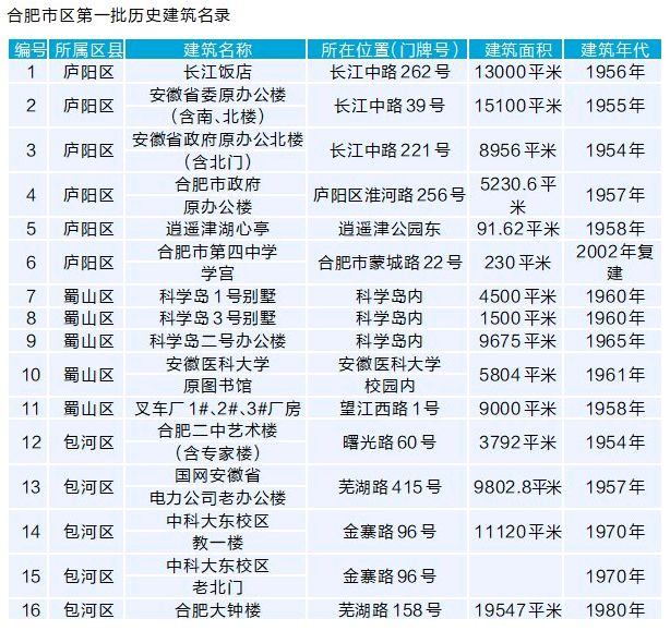 7777788888挂牌图库-精选解析与落实的详细结果