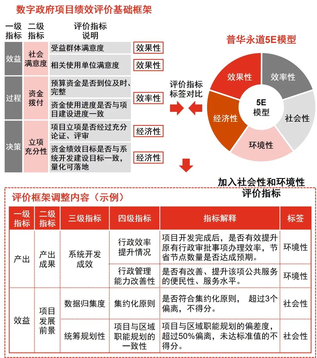 2025全年资料免费大全优势彩图-精准预测及AI搜索落实解释