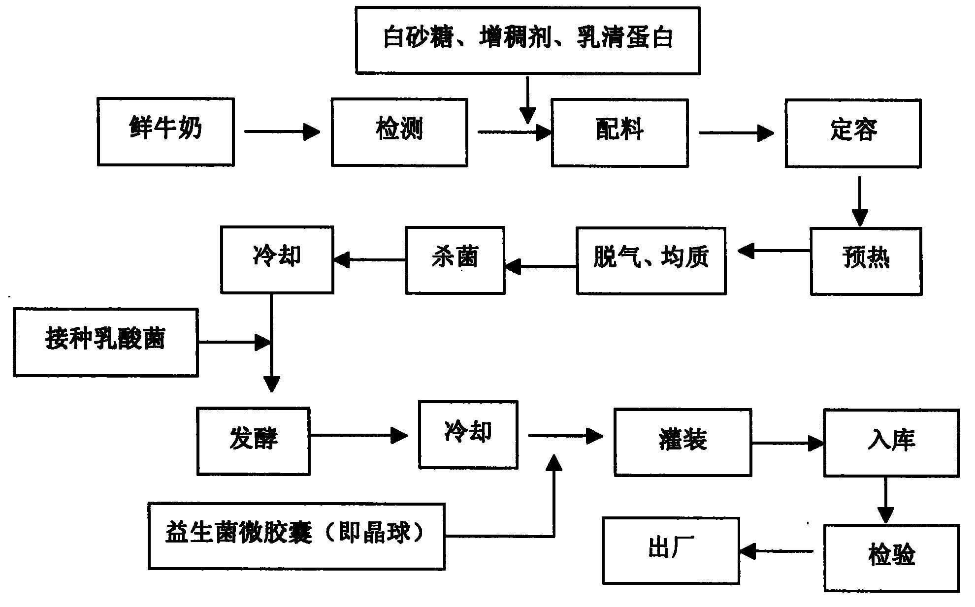 酸奶的制作方法，从原料到工艺的全过程解析