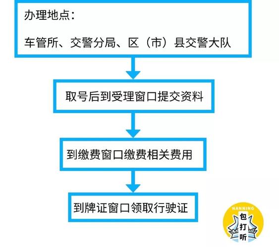 驾驶证换证流程详解