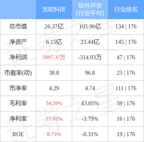 傲龙科技红包控制尾数，策略与技术探讨